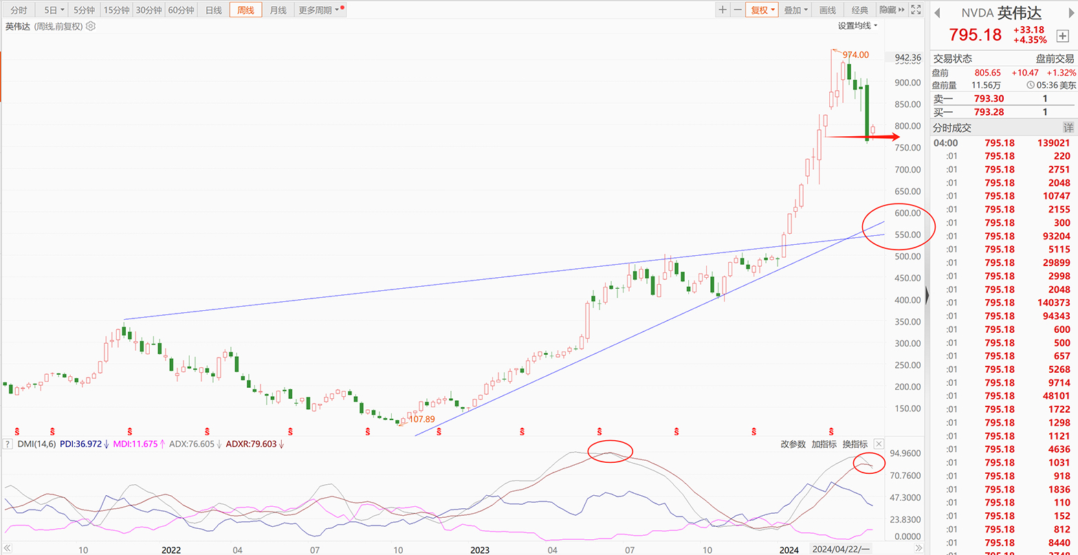 理周教育基金會