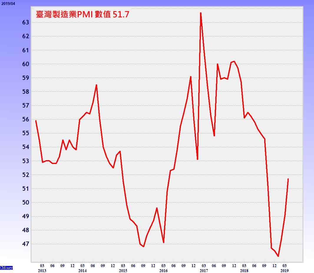 理周教育基金會