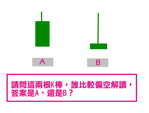 【全民股力測驗】這兩根黑K棒誰比較偏空解讀？