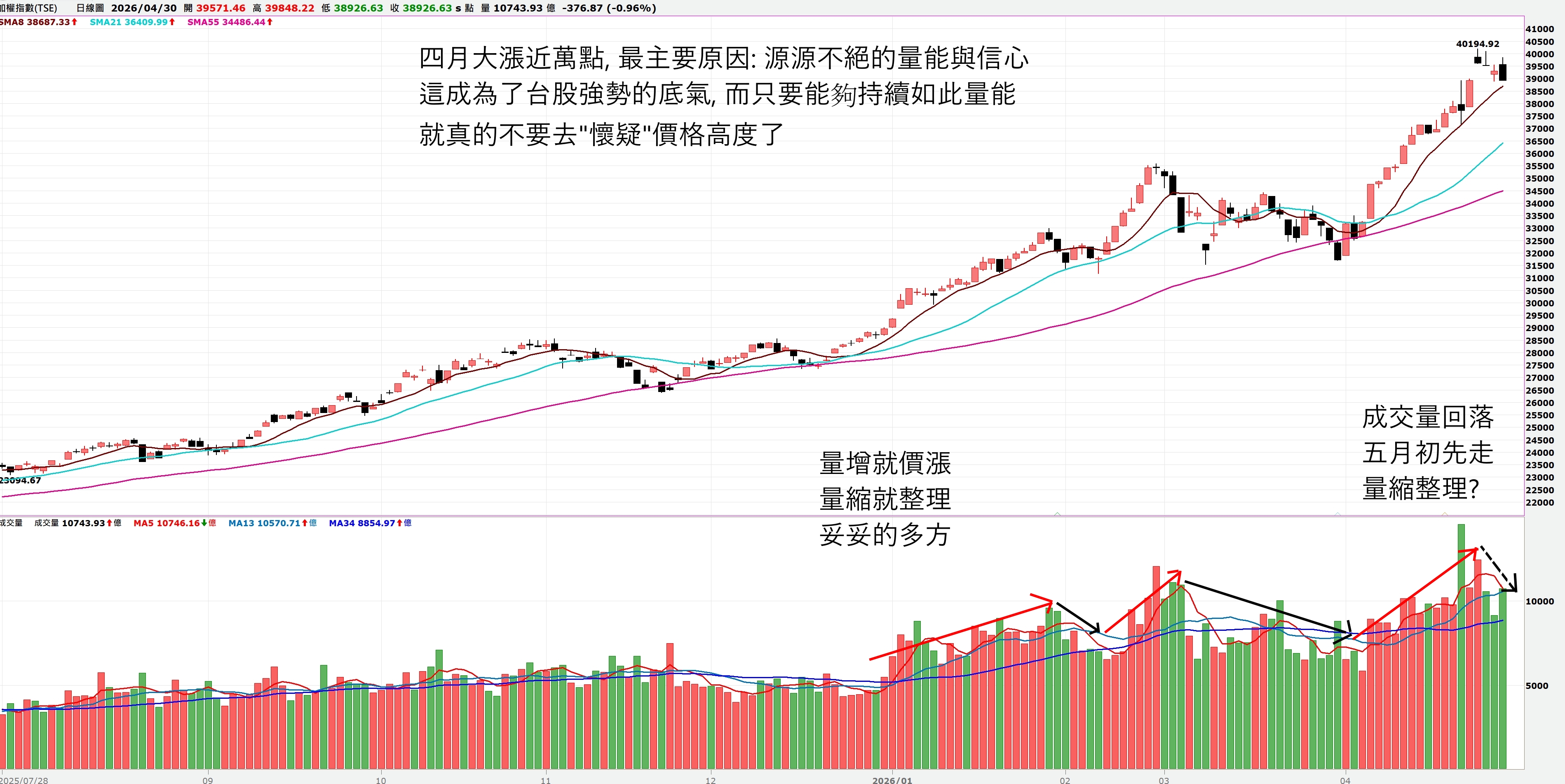 【點靈週更｜直逼四萬，多方延續】