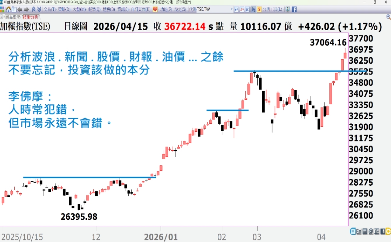 人時常犯錯， 但市場永遠不會錯