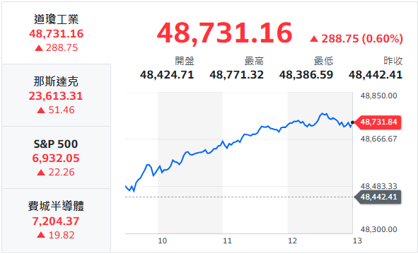 10秒快速掌握：12/26盤前大小事