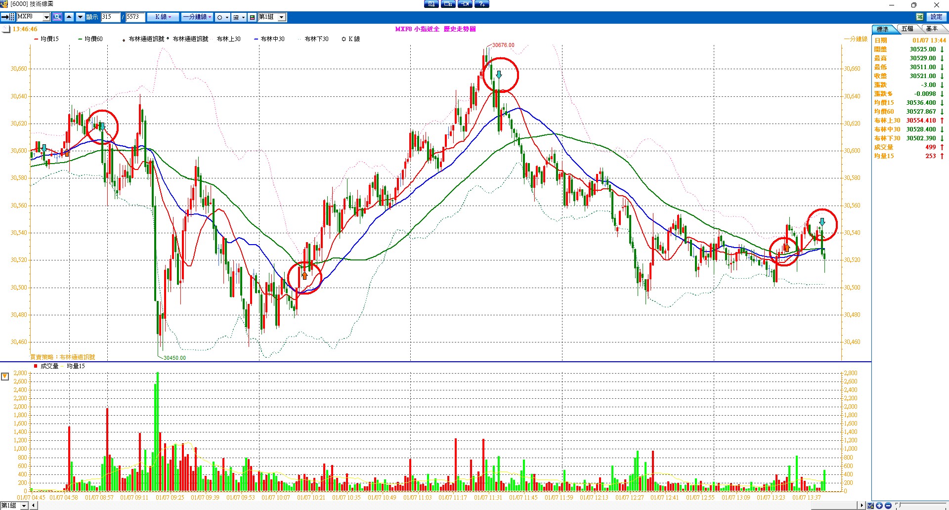 張琨琳：布林通道實戰日戰台灣期貨指數20260107