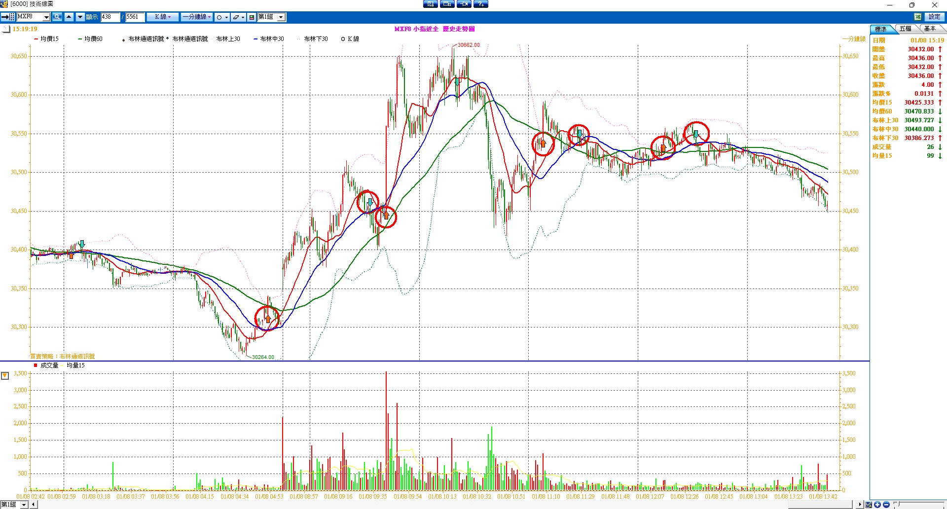張琨琳：布林通道實戰日戰台灣期貨指數20260108