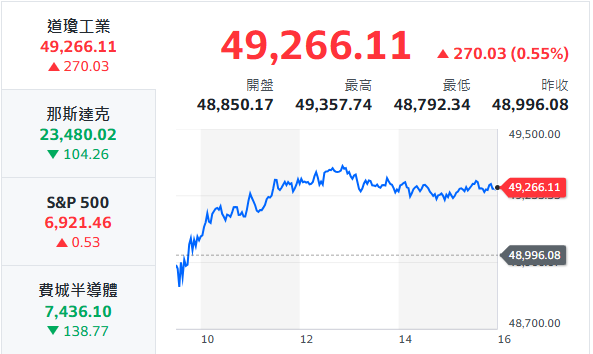 10秒快速掌握：1/9盤前大小事