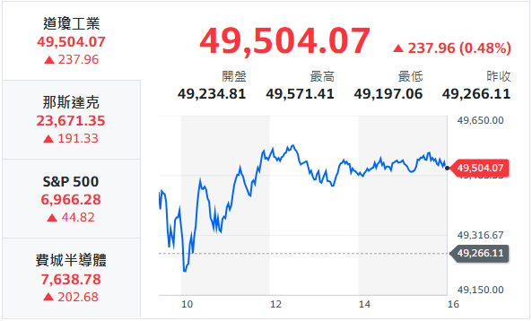10秒快速掌握：1/12盤前大小事