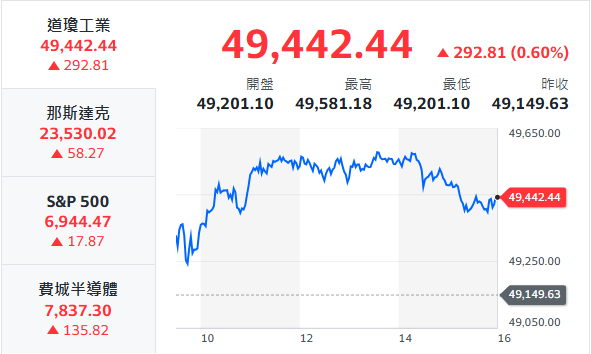 10秒快速掌握：1/16盤前大小事