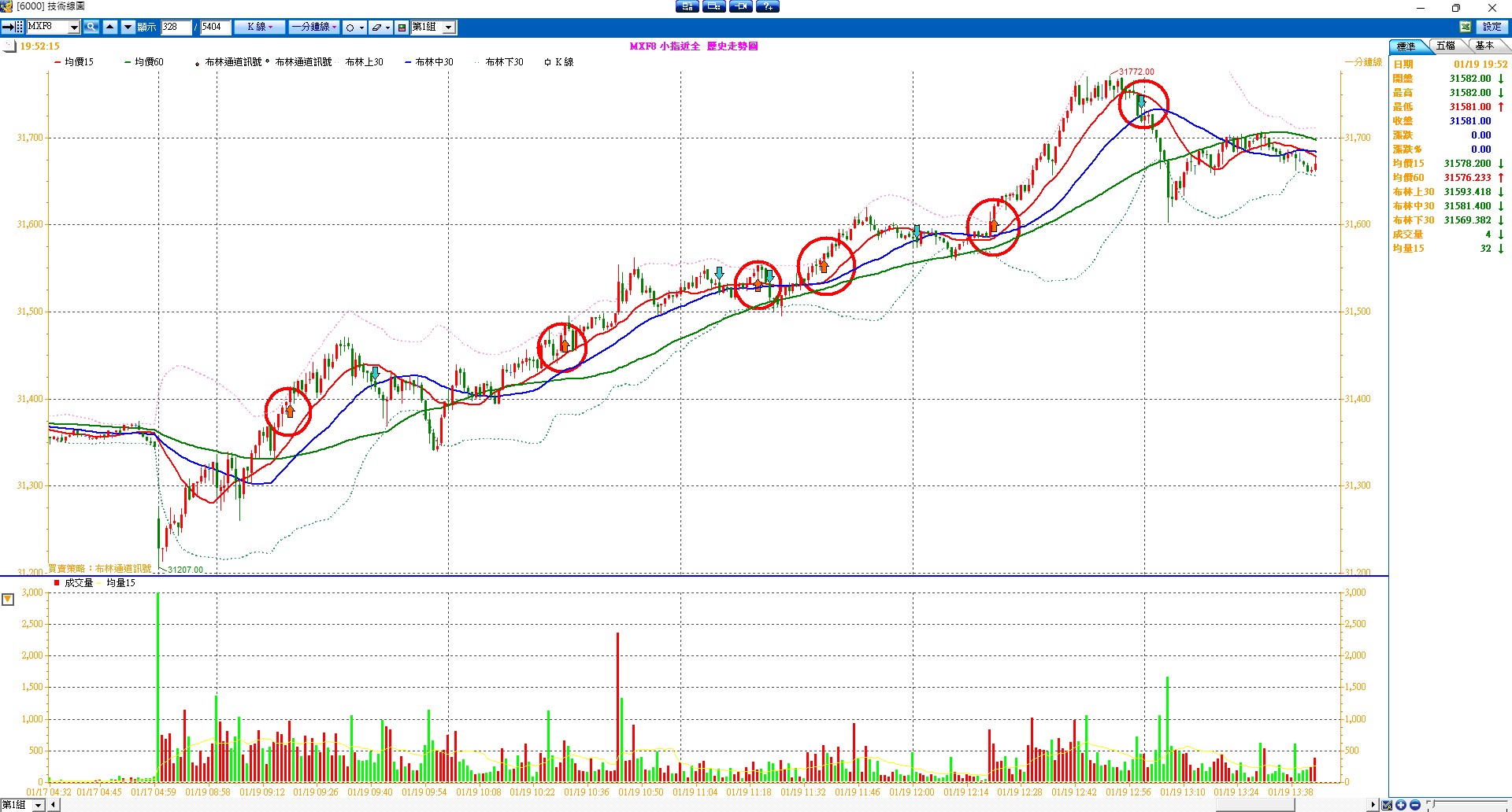 張琨琳：布林通道實戰日戰台灣期貨指數20260119