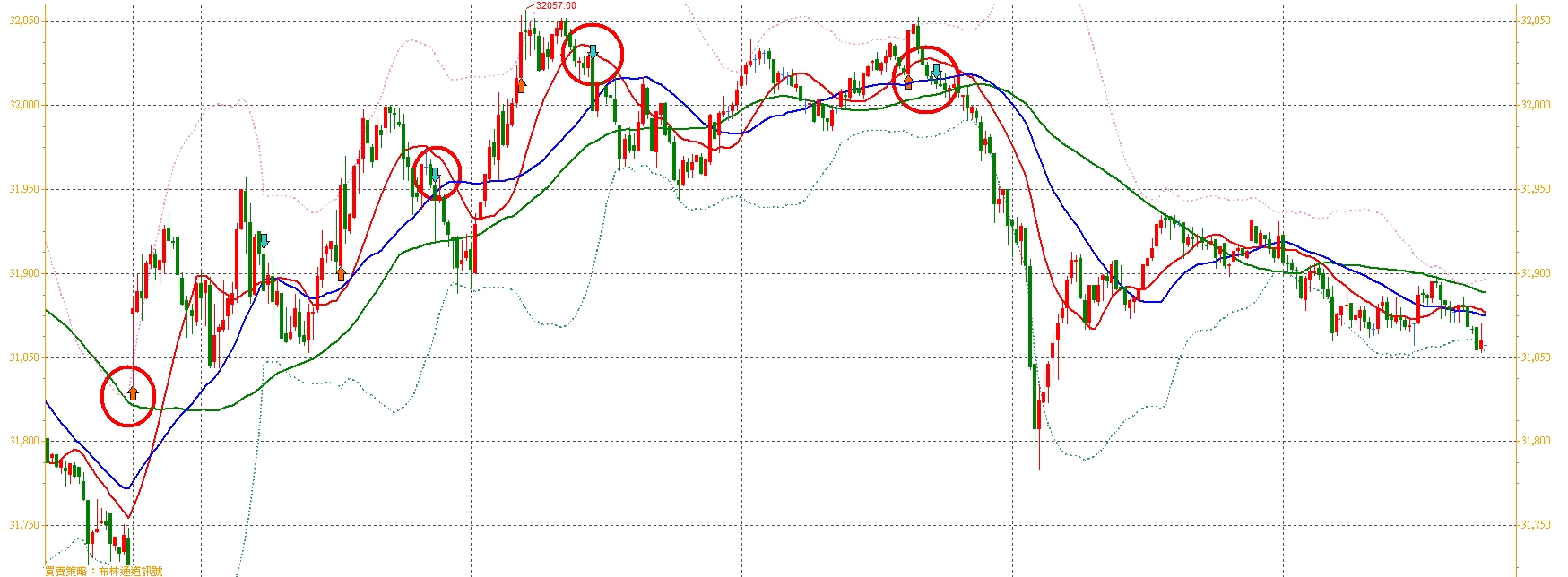 張琨琳：布林通道實戰日戰台灣期貨指數20260122