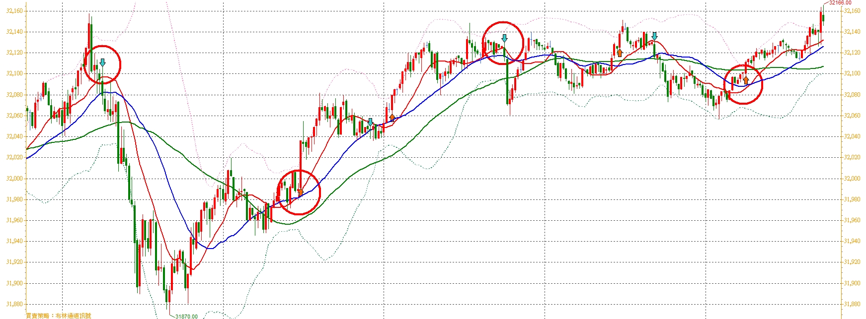 張琨琳：布林通道實戰日戰台灣期貨指數20260123