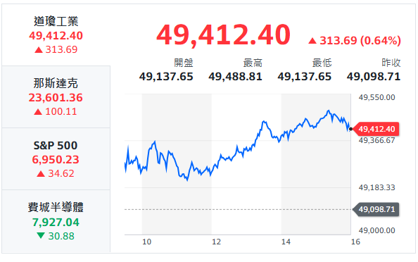 10秒快速掌握：1/27盤前大小事