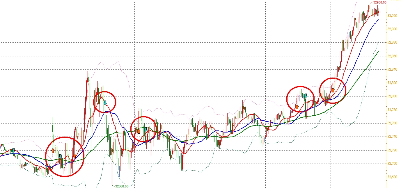 張琨琳：布林通道實戰日戰台灣期貨指數20260128