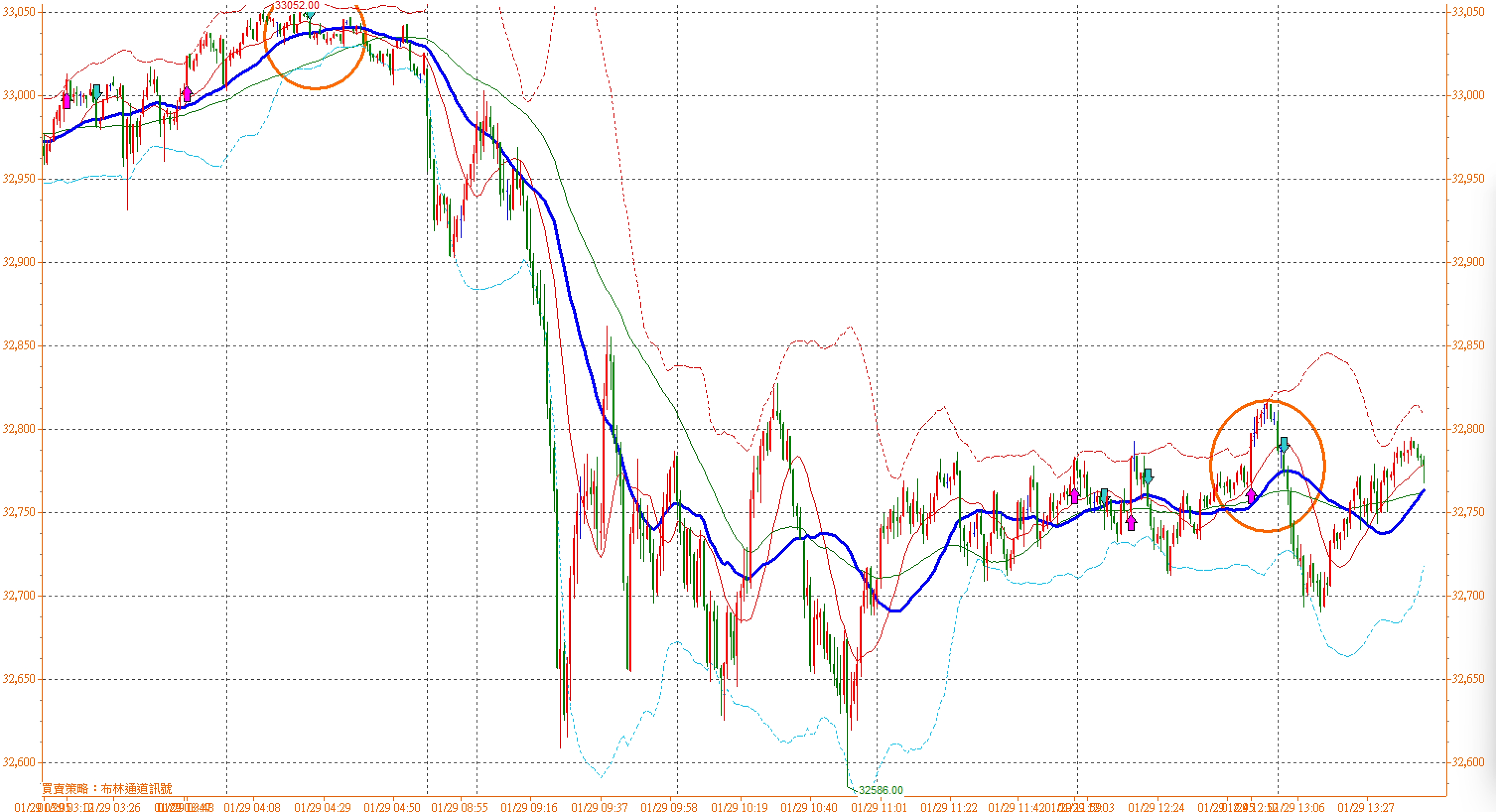 張琨琳：布林通道實戰日戰台灣期貨指數20260129