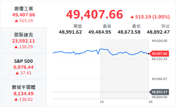 10秒快速掌握：2/3盤前大小事