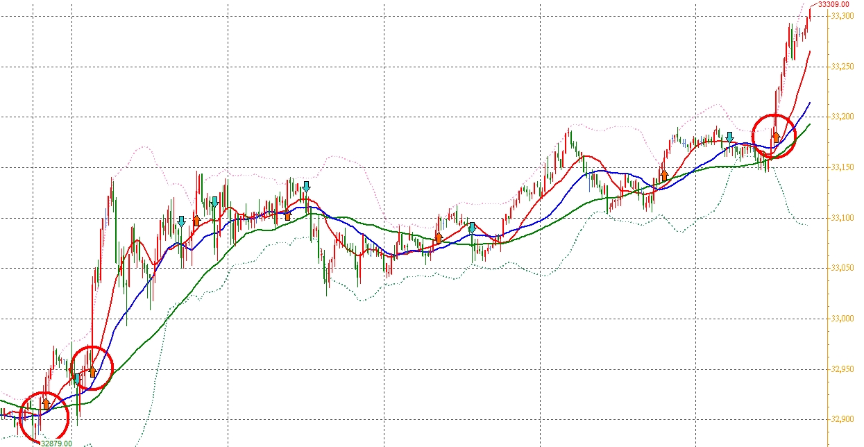 張琨琳：布林通道實戰日戰台灣期貨指數20260210