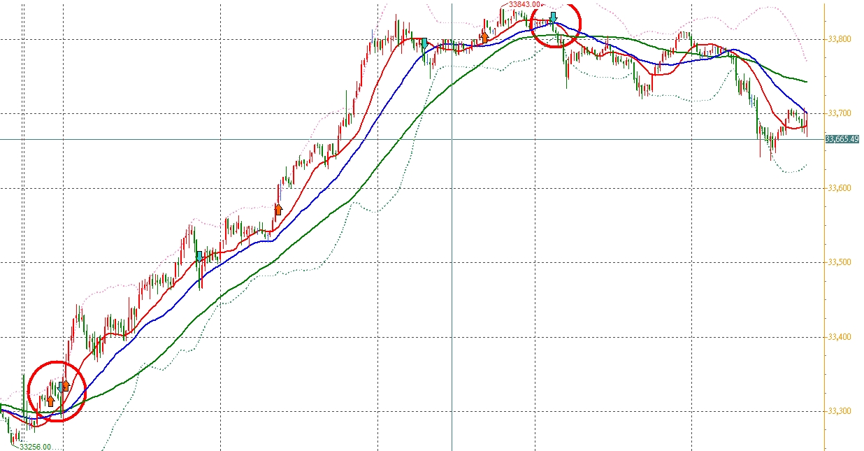 張琨琳：布林通道實戰日戰台灣期貨指數20260211