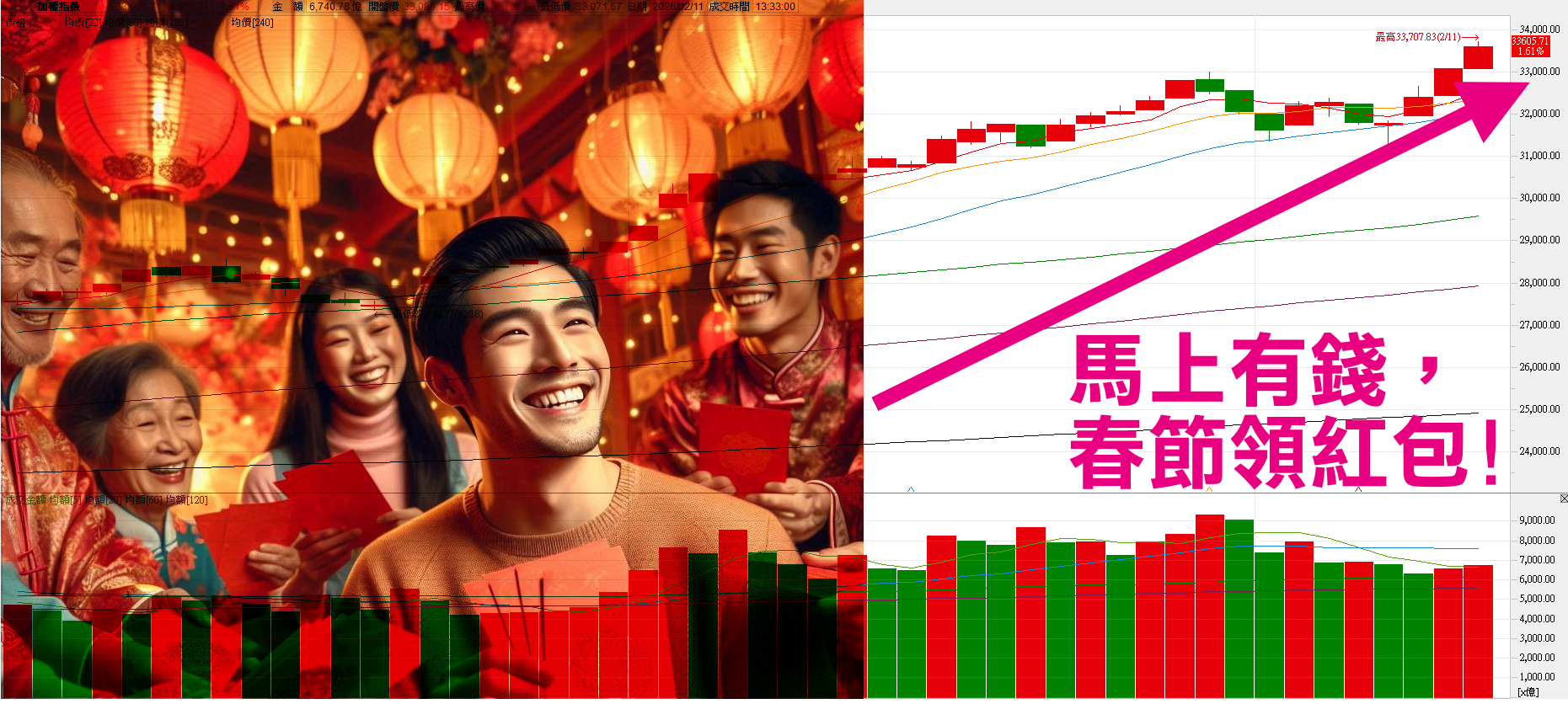 2/23 馬上有錢，春節領紅包！