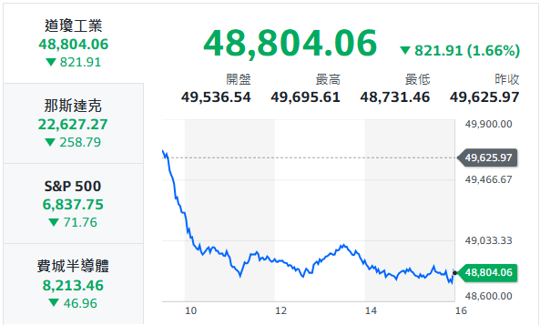 10秒快速掌握：2/24盤前大小事