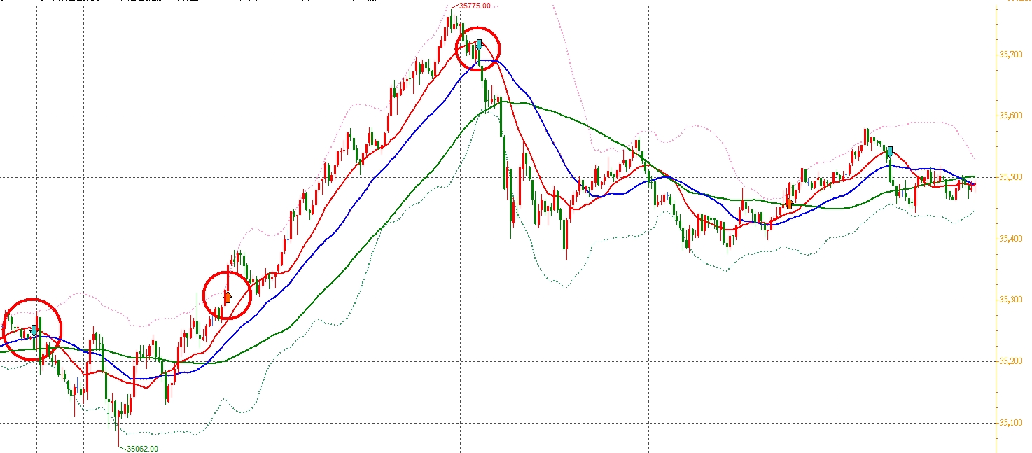 張琨琳：布林通道實戰日戰台灣期貨指數20260225