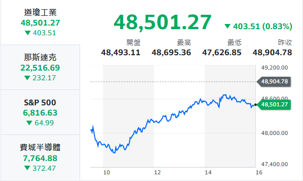 10秒快速掌握：3/4盤前大小事