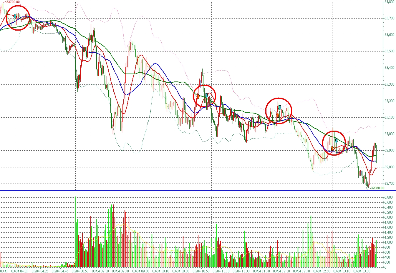 張琨琳：布林通道實戰日戰台灣期貨指數20260304