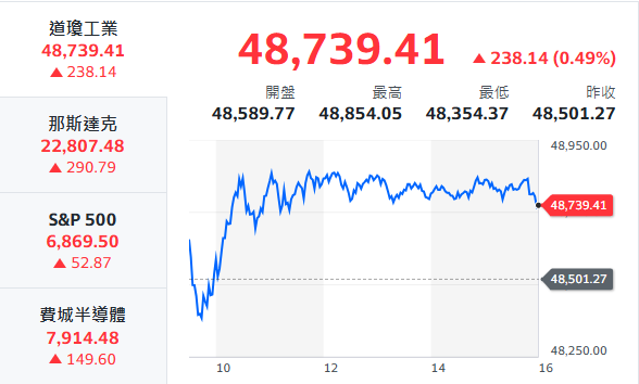 10秒快速掌握：3/5盤前大小事