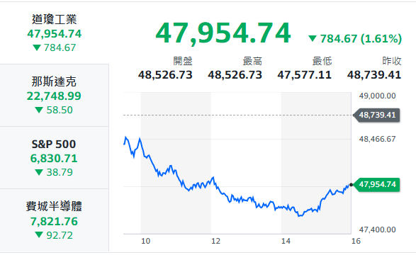 10秒快速掌握：3/6盤前大小事