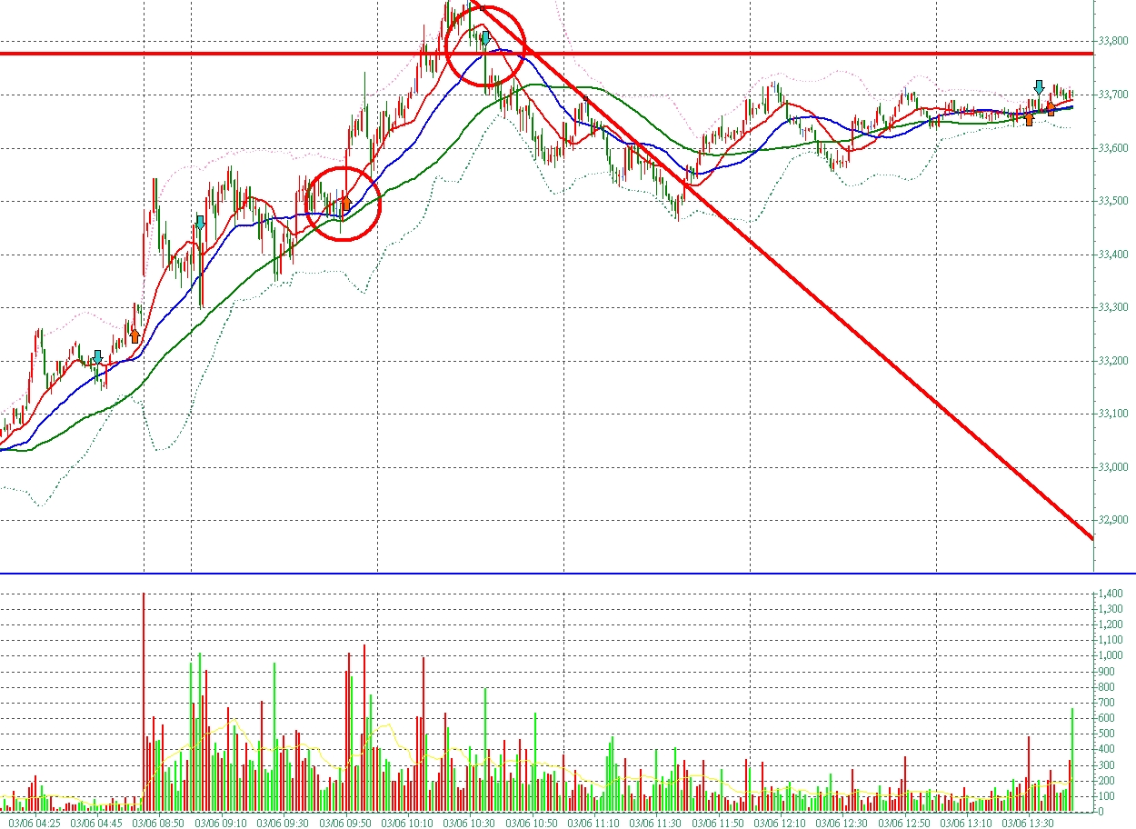 同學接好運，你的326點台指成績單，請繼續！張琨琳：布林通道實戰日戰台灣期貨指數20260306