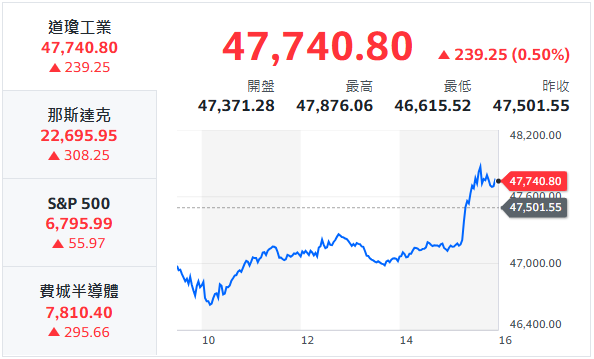 10秒快速掌握：3/10盤前大小事
