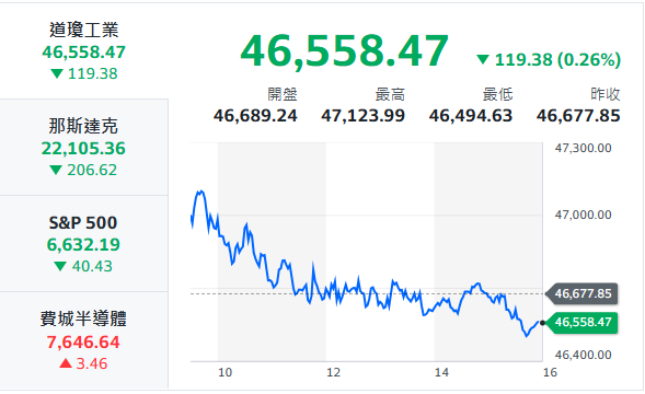 10秒快速掌握：3/16盤前大小事