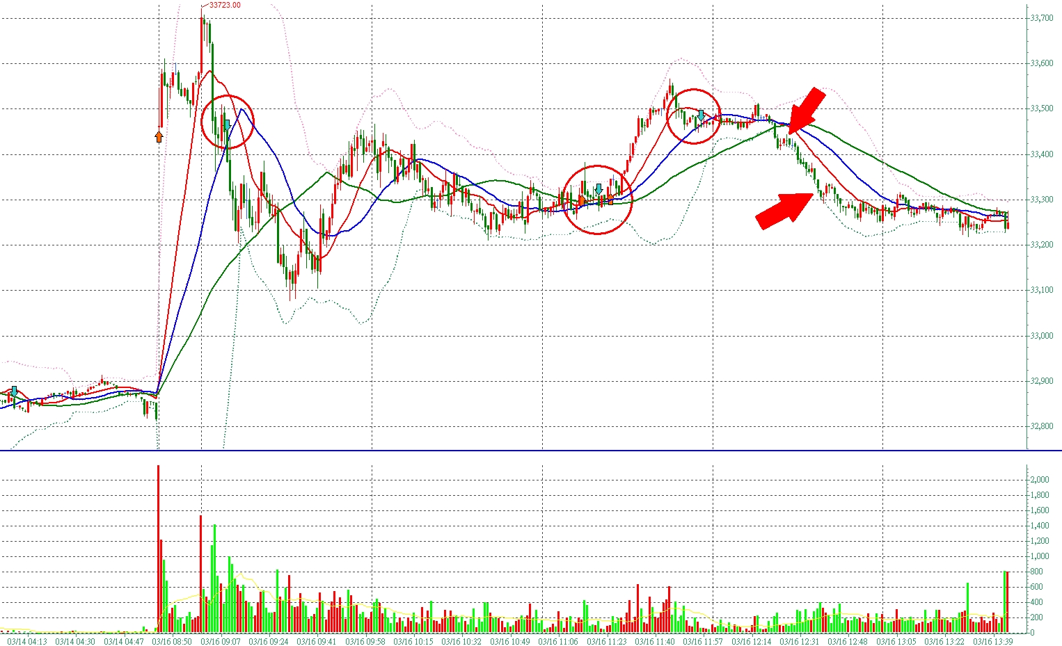 張琨琳：布林通道實戰台灣期貨指數20260316 &【頂級交易策略金融模型】補充教材