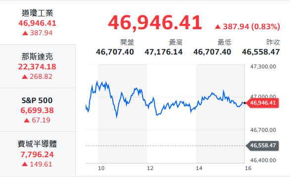 10秒快速掌握：3/17盤前大小事