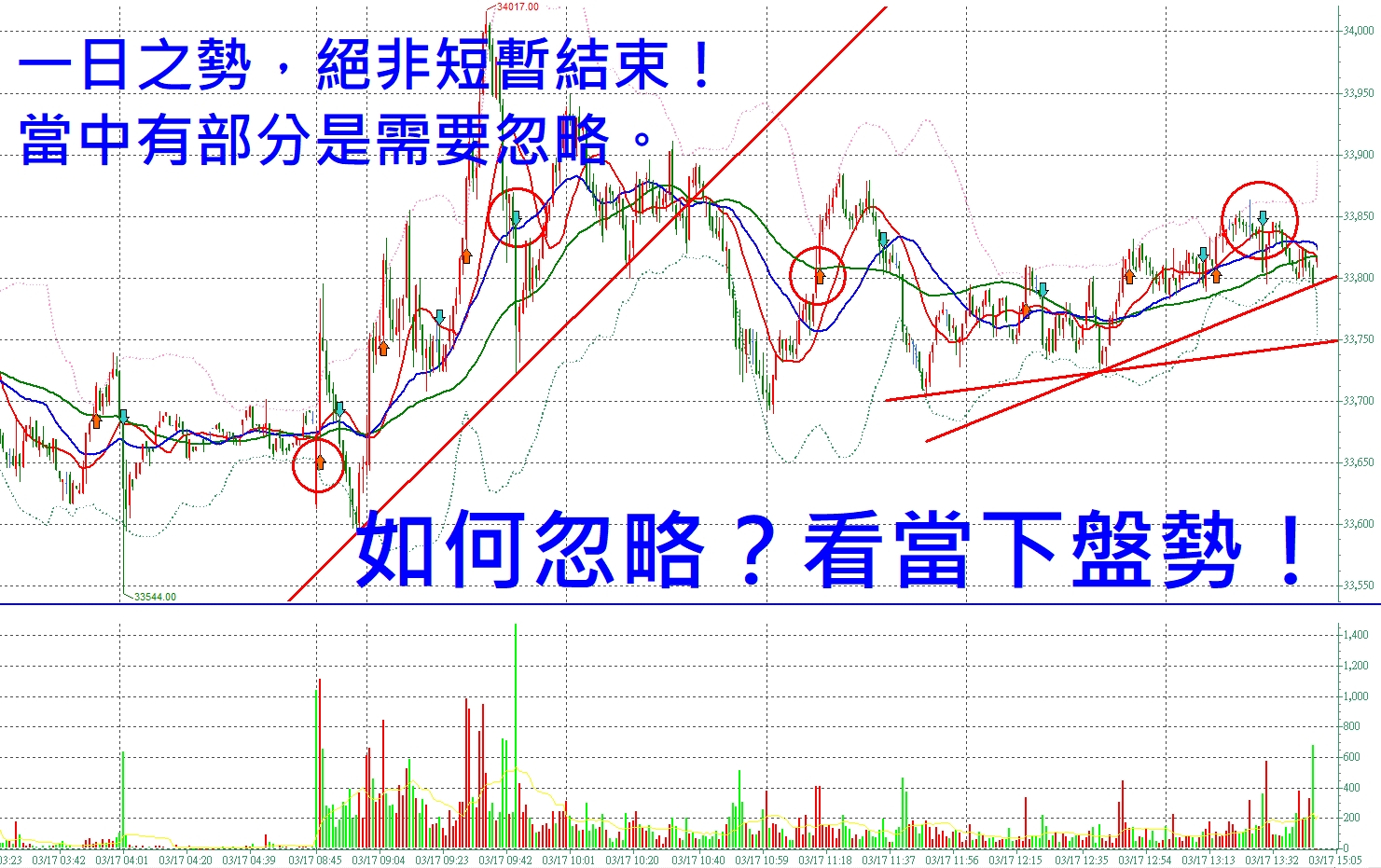 張琨琳：布林通道實戰台灣期貨指數20260317
