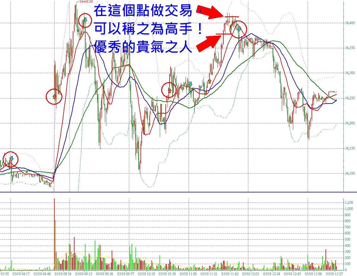 張琨琳：布林通道實戰台灣期貨指數20260318