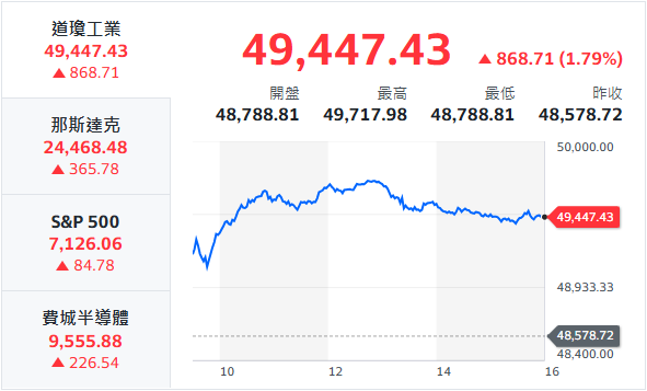 10秒快速掌握：4/20盤前大小事