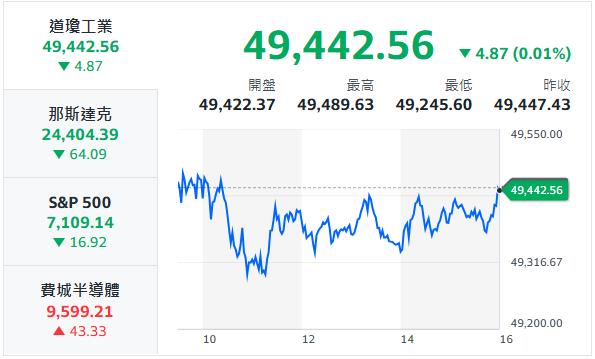 10秒快速掌握：4/21盤前大小事