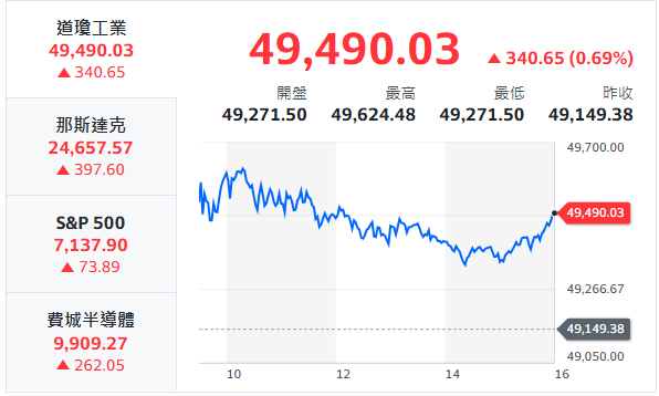 10秒快速掌握：4/23盤前大小事