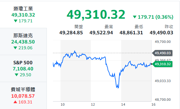 10秒快速掌握：4/24盤前大小事
