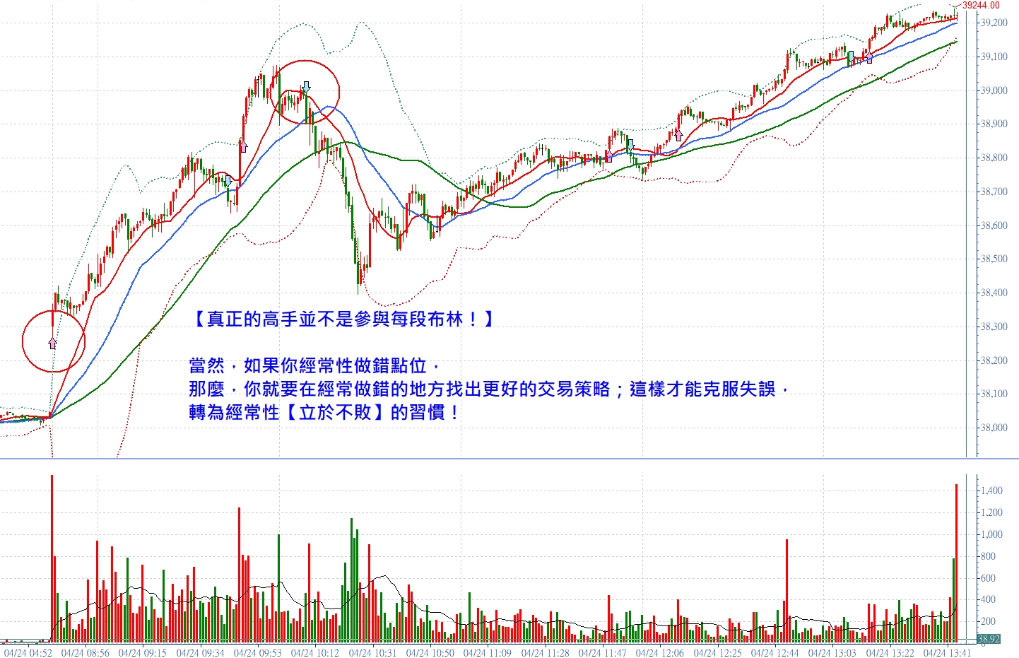 台灣股期波動真的很強嗎？張琨琳：實戰台指20260424