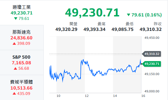 10秒快速掌握：4/27盤前大小事
