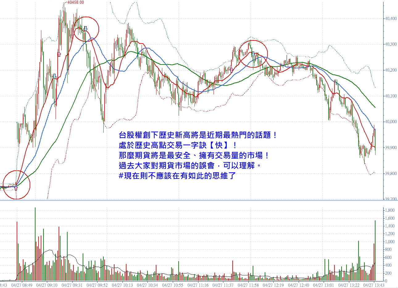 如果每天都是2~3000點的震幅？張琨琳：實戰台指20260427