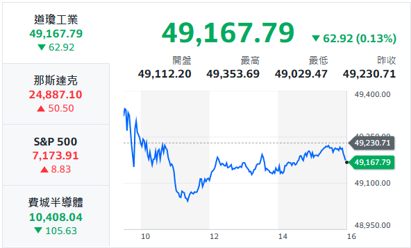 10秒快速掌握：4/28盤前大小事