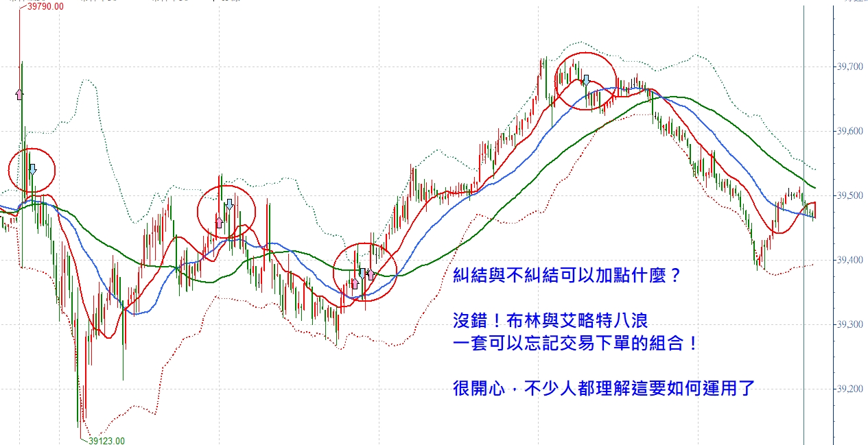 糾結與不糾結可以加點什麼？張琨琳：實戰台指20260429