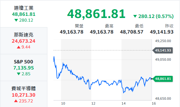 10秒快速掌握：4/30盤前大小事