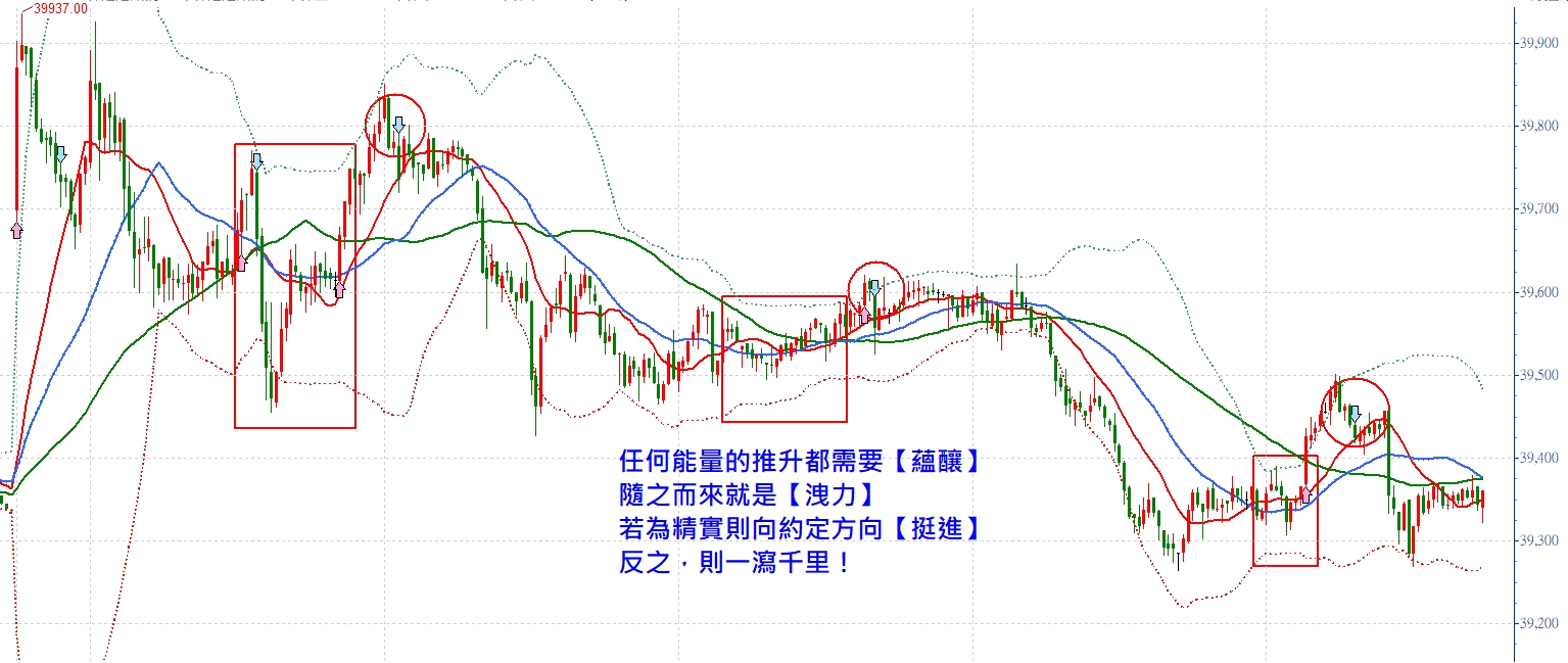 天靈靈 地靈靈 布林布林 一點就靈！張琨琳：實戰台指20260430