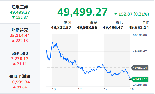 10秒快速掌握：5/4盤前大小事