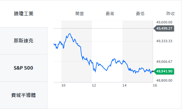 10秒快速掌握：5/5盤前大小事