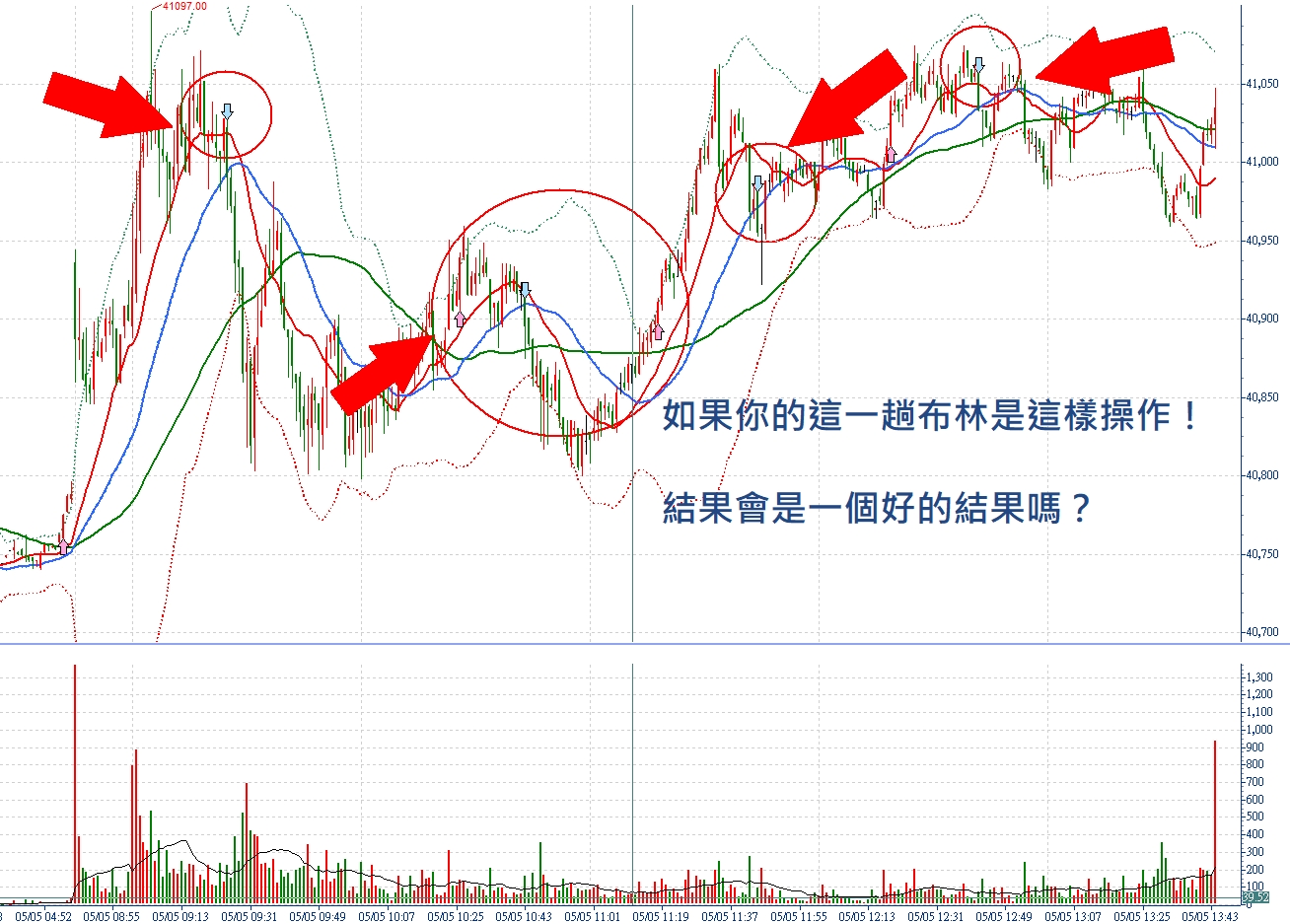 如果你的這一趟布林是這樣操作！張琨琳：實戰台指20260505