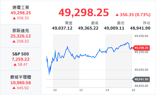 10秒快速掌握：5/6盤前大小事
