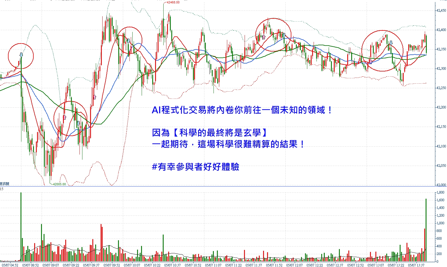 AI程式交易內卷你前往一個未知領域！張琨琳：實戰台指0507